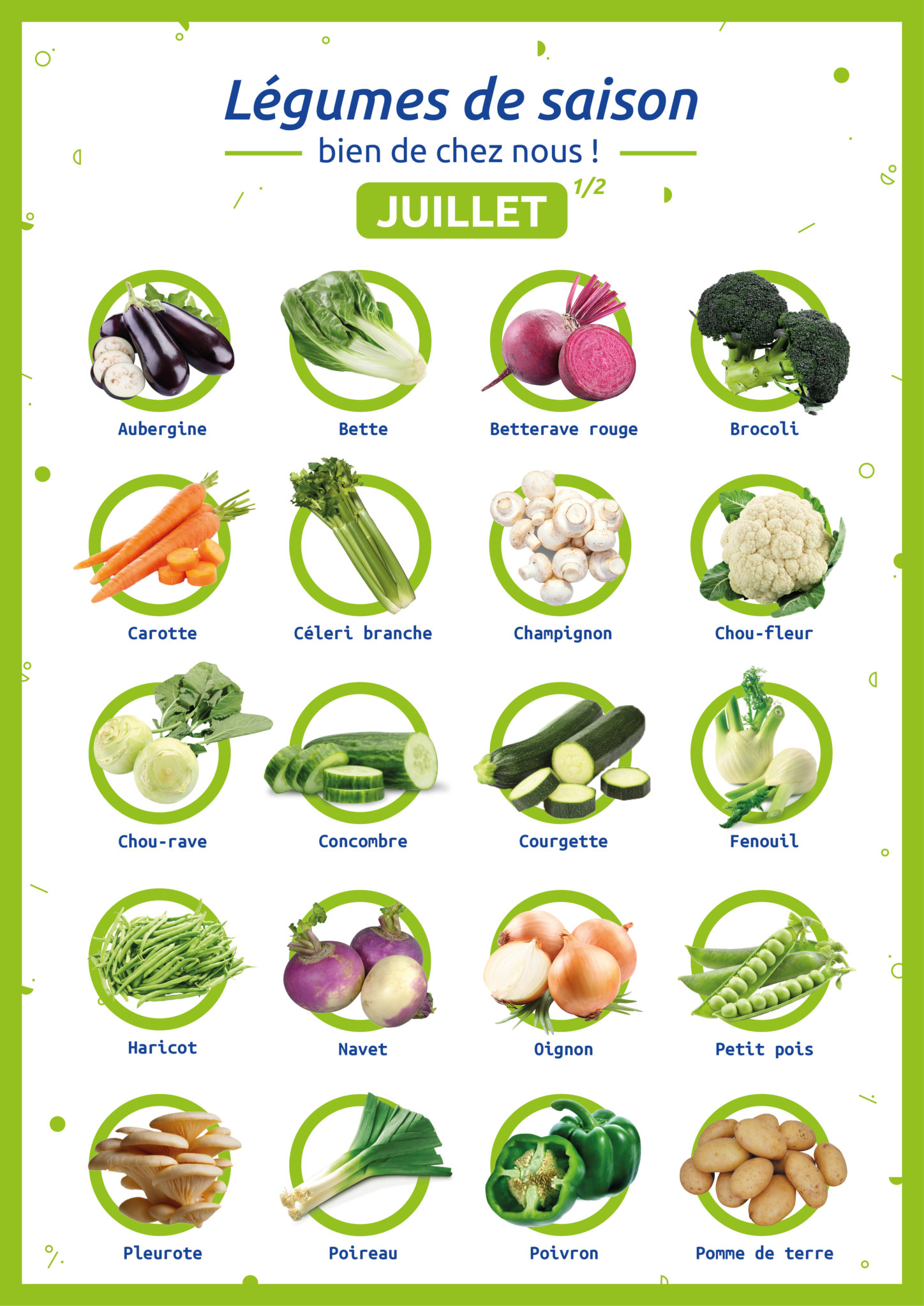 Fruits et légumes de saison que manger au fil de l'année ? Univers