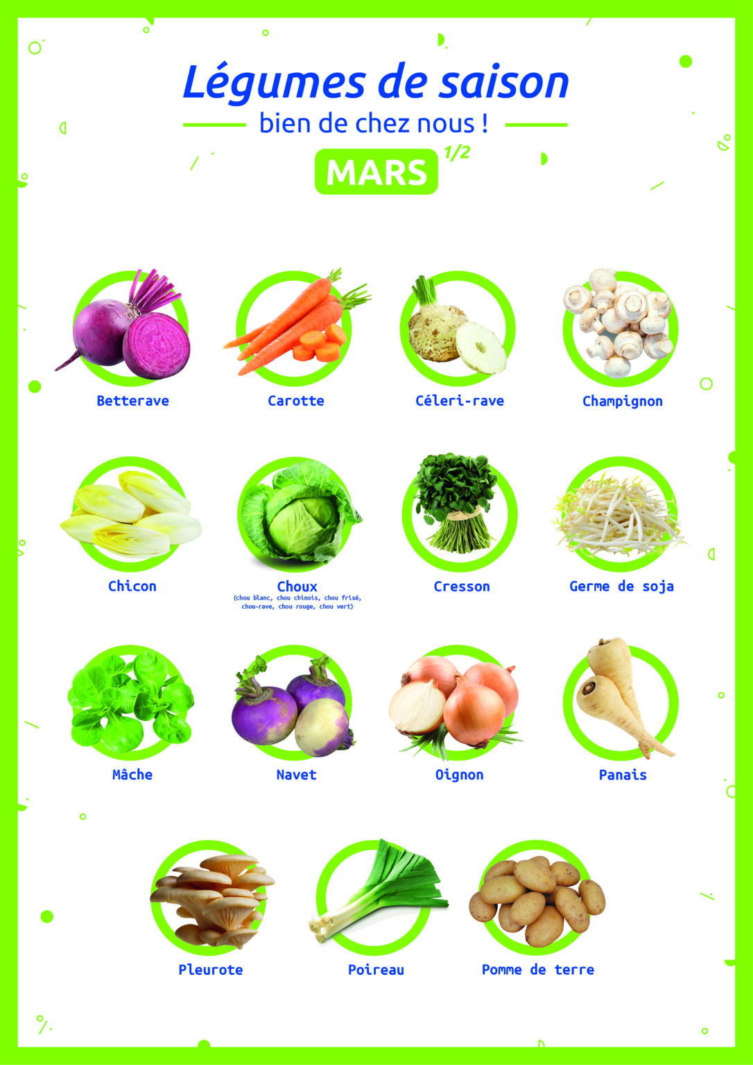 Fruits et légumes de saison que manger au fil de l'année ? Univers
